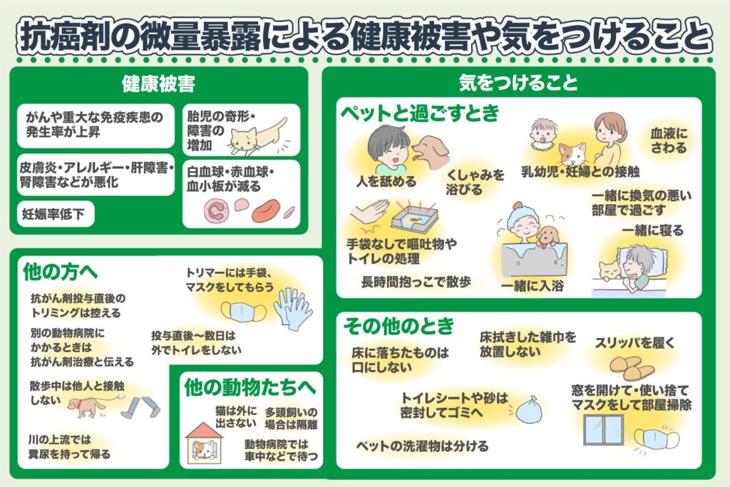 预期的健康危害、危险行为、注意事项